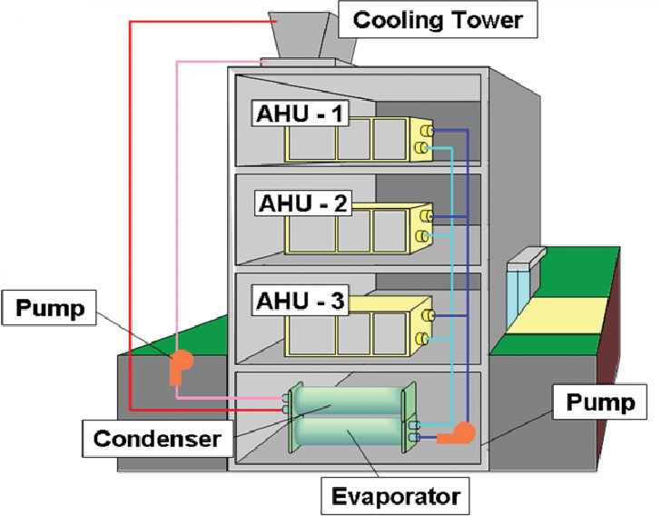 دغدغه‌های اصلی سازندگان داخلی برج خنک کننده - مانا تهویه نقش جهان